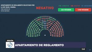 Vanina Biasi: «Diputados otra vez dándole la espalda al pueblo: se niegan a derogar el DNU 70/2023»