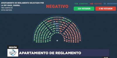 Votación tratamiento dnu 70_23